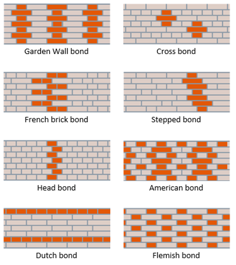Bricklaying bonds 1