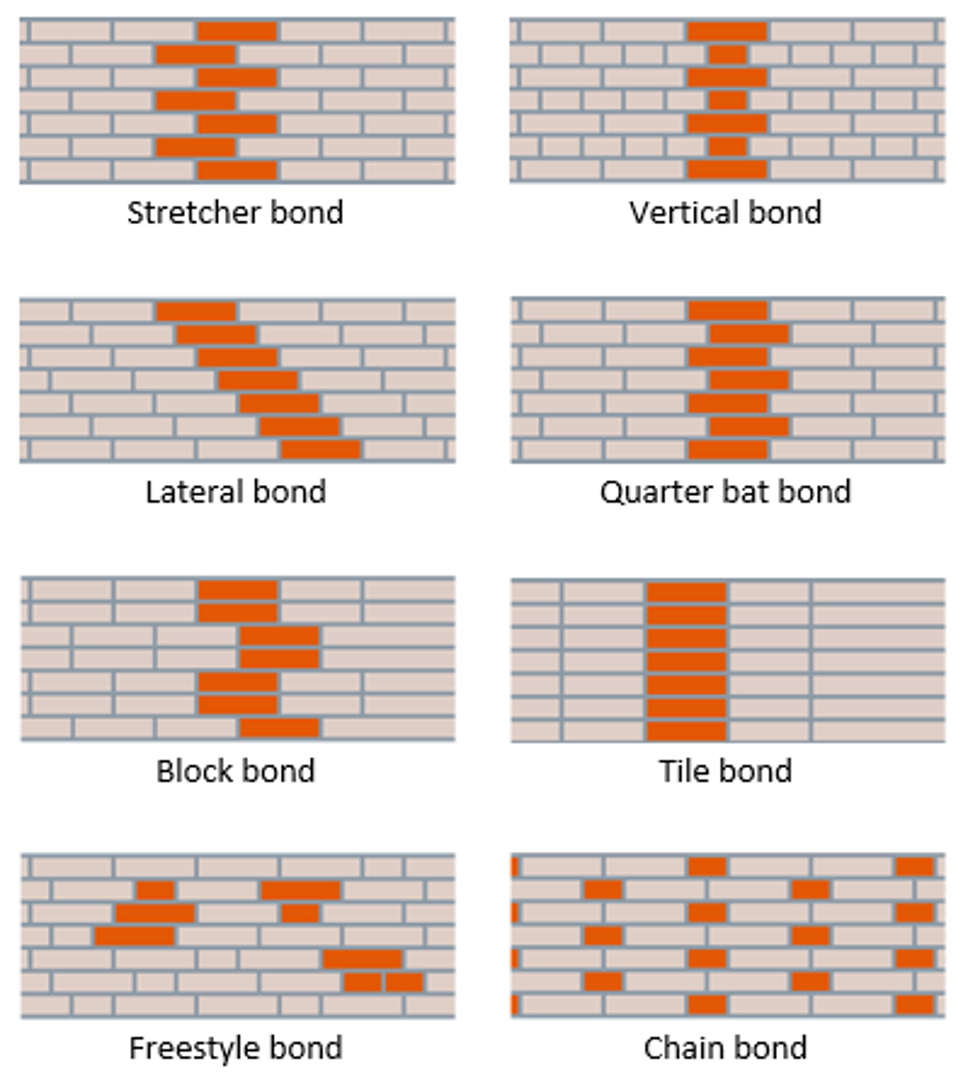 Brick bonds | Brick factory De Rijswaard